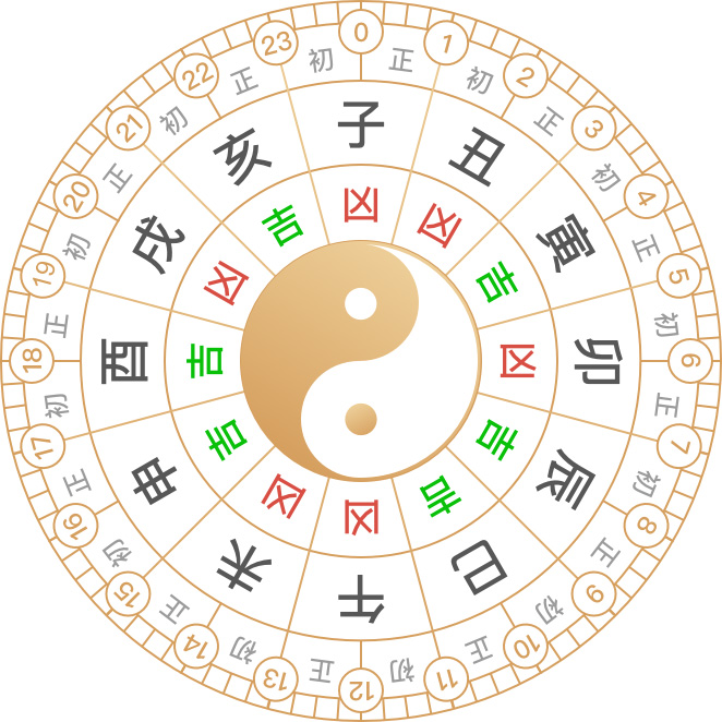 2025年5月17日黃歷