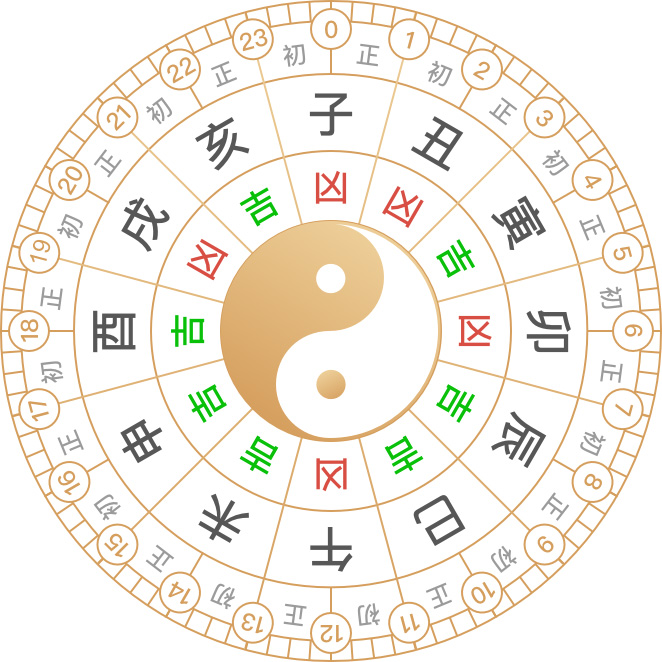 2025年5月5日黃歷