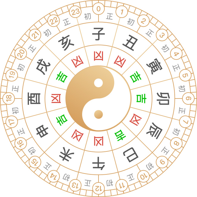 2025年1月20日黃歷