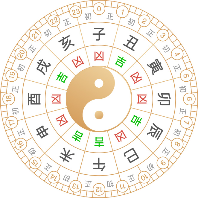 2025年5月12日黃歷