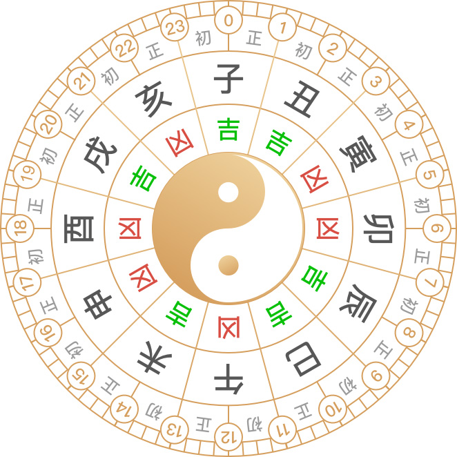2025年05月03日黃歷
