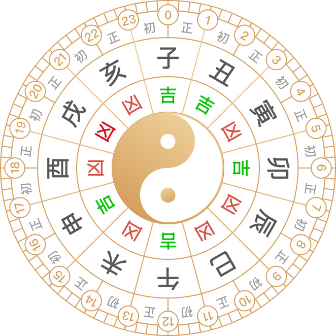 2025年10月4日黃歷