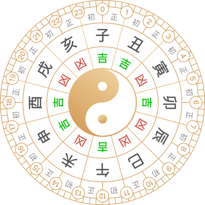 2025年5月7日黃歷